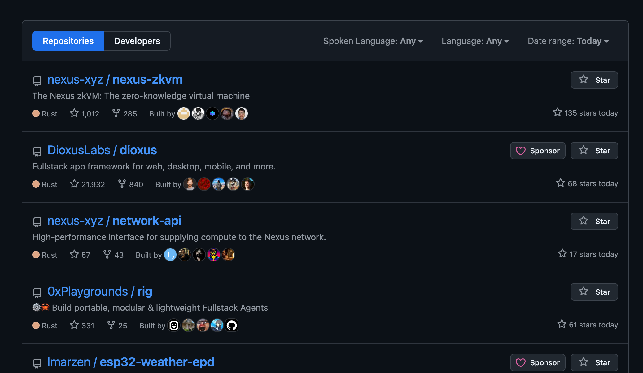 github trending