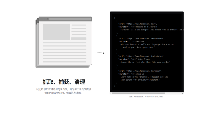 探索Firecrawl：将任何网站转换为LLM友好的Markdown与结构化数据